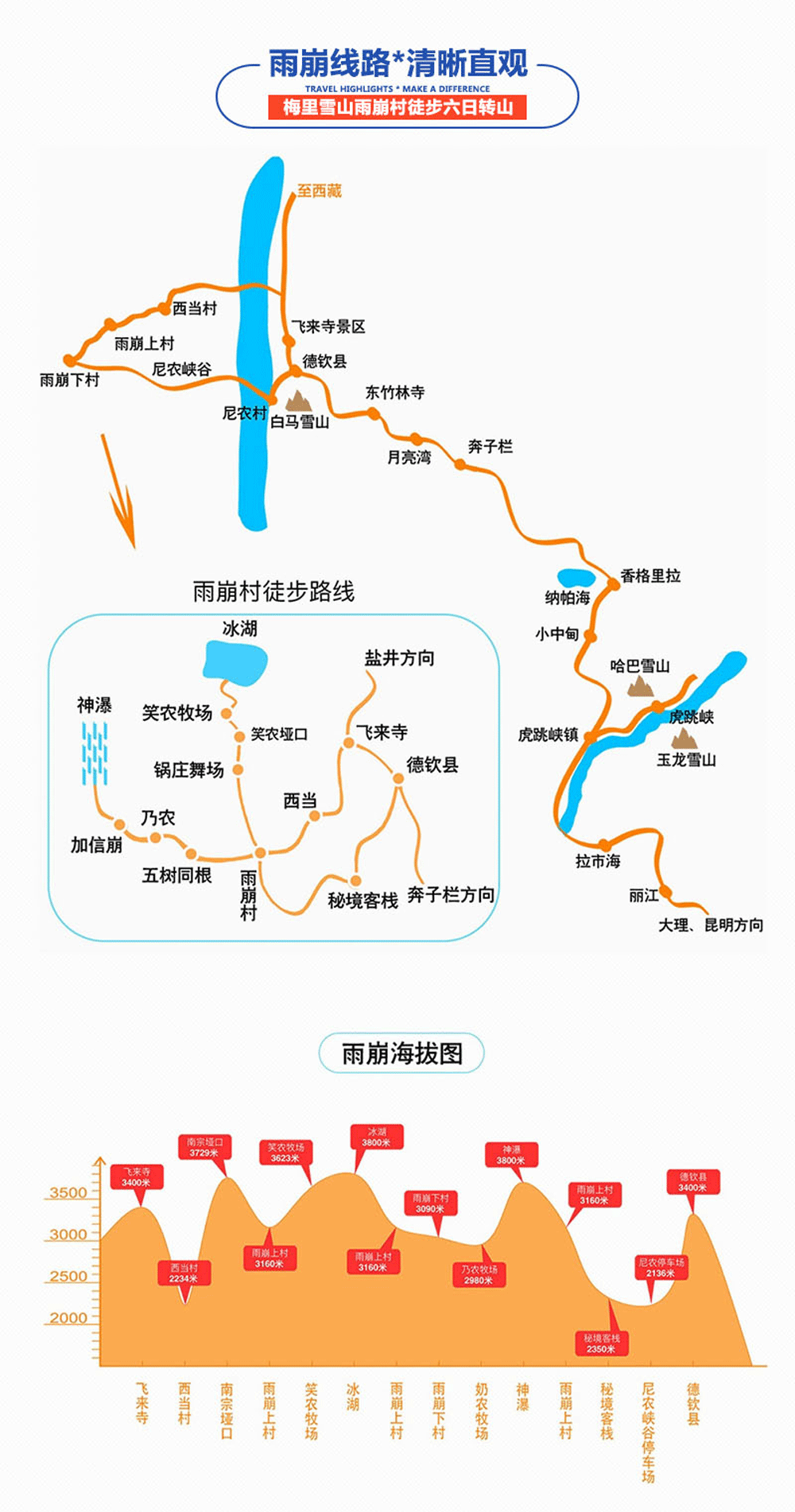 徒步雨崩云南梅里雪山雨崩村轻装徒步6日转山